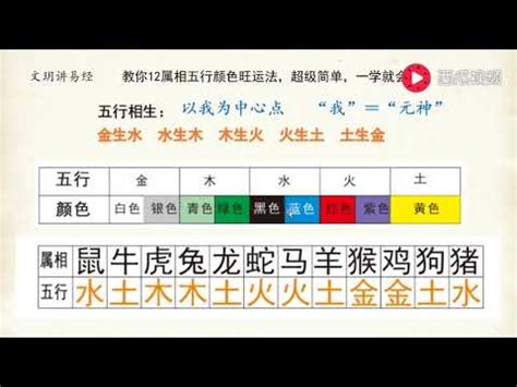 五行土色|【五行土顏色】五行土色助運指南：打造好運氣從認「色」開始